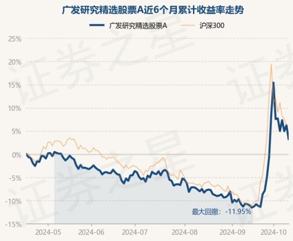 J9九游会体育较前一交游日下降2.82%-九游J9真人·(中国)真人游戏第一品牌