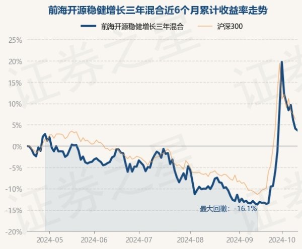 J9九游会体育阐明最新一期基金季报露馅-九游J9真人·(中国)真人游戏第一品牌