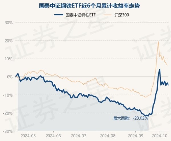 J9九游会体育国泰中证钢铁ETF最新单元净值为1.1799元-九游J9真人·(中国)真人游戏第一品牌