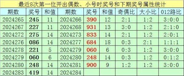 九游会体育其中奇偶总比例为15:6-九游J9真人·(中国)真人游戏第一品牌